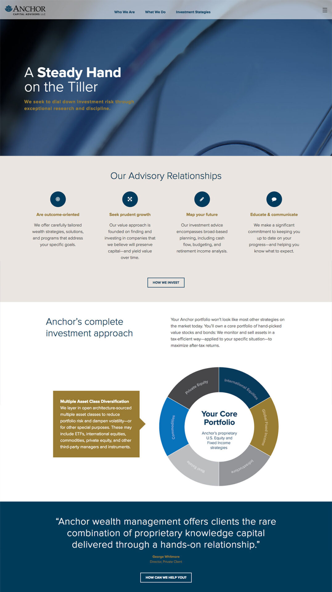 Anchor Capital Website Screenshot