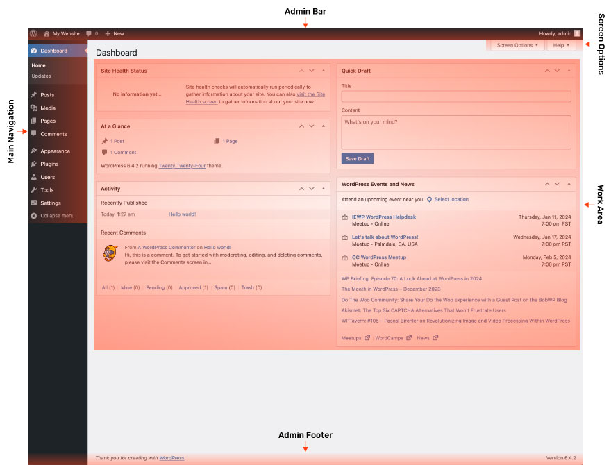 WordPress Admin Dashboard Sections