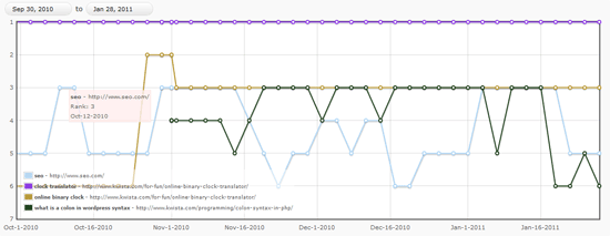 seo reporter plugin